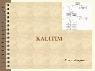 kalitim