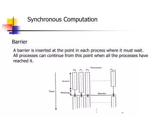 Synchronous Computation