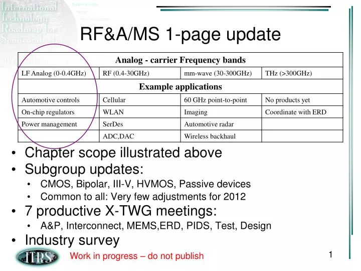 rf a ms 1 page update