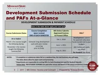 Development Submission Schedule and PAFs At-a-Glance