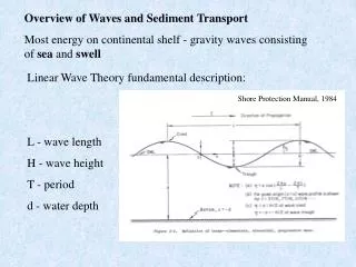 Linear Wave Theory fundamental description: L - wave length H - wave height T - period