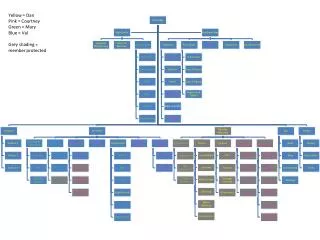 Yellow = Dan Pink = Courtney Green = Mary Blue = Val Grey shading = member protected