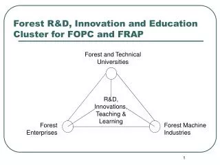 Forest R&amp;D, Innovation and Education Cluster for FOPC and FRAP
