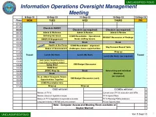 Information Operations Oversight Management Meeting