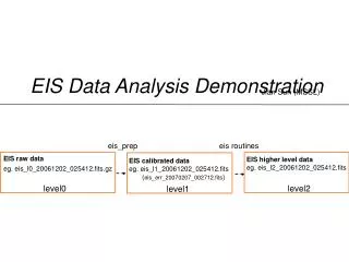 EIS Data Analysis Demonstration