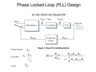 Phase Locked Loop (PLL) Design by Akin Akturk and Zeynep Dilli