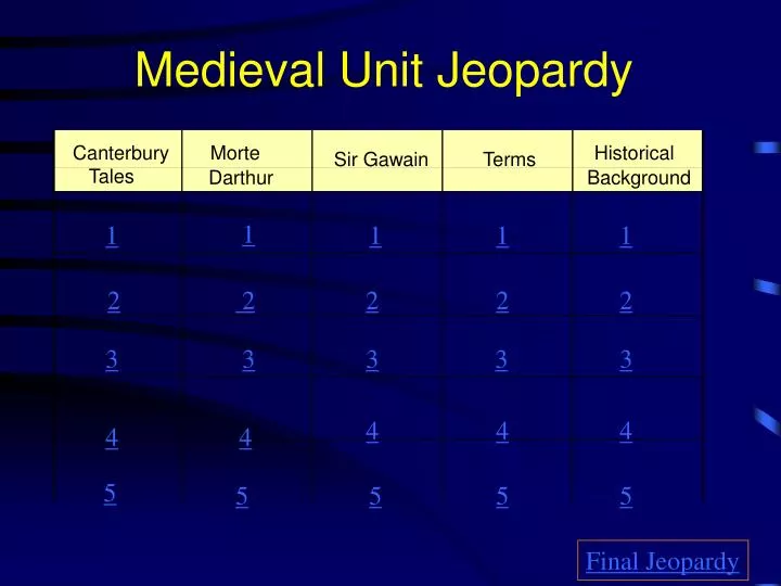 medieval unit jeopardy