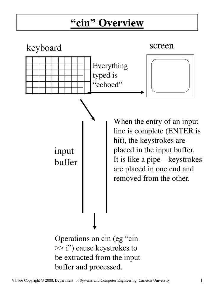 cin overview