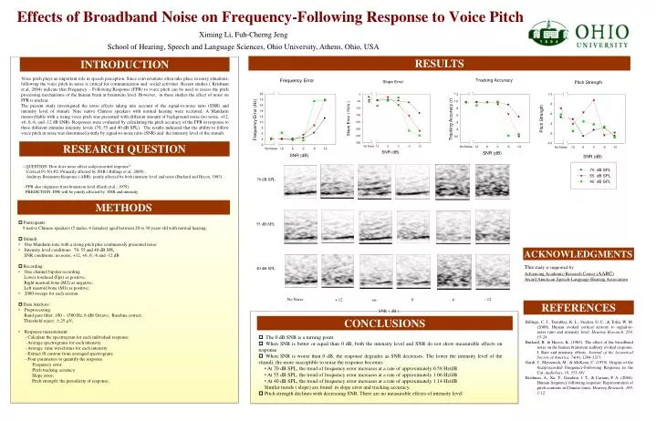 effects of broadband noise on frequency following response to voice pitch