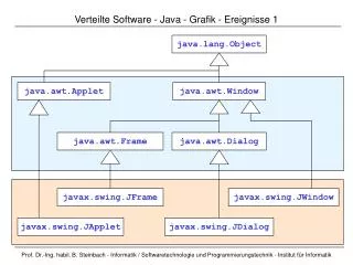 Verteilte Software - Java - Grafik - Ereignisse 1