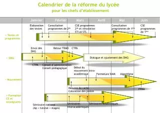 calendrier de la r forme du lyc e