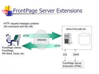 FrontPage Server Extensions