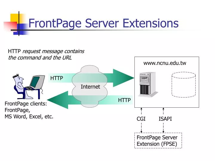 frontpage server extensions