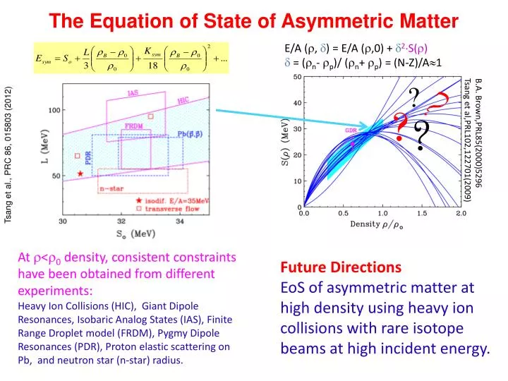 the equation of state of asymmetric matter