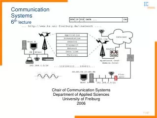 Communication Systems 6 th lecture