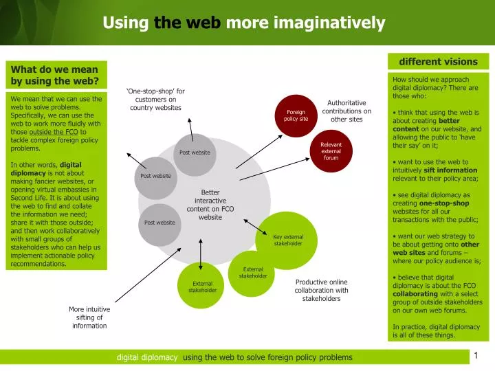 using the web more imaginatively