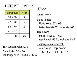 data kelompok
