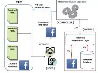 Database Abstraction Layer