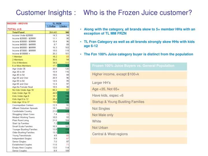 customer insights who is the frozen juice customer