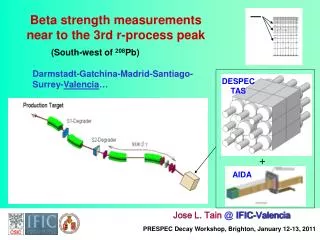 Beta strength measurements near to the 3rd r-process peak
