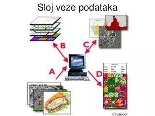 sloj veze podataka