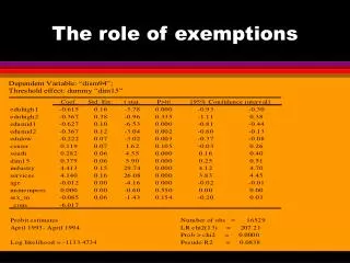 The role of exemptions