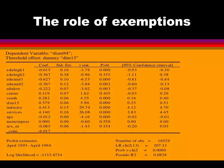 the role of exemptions
