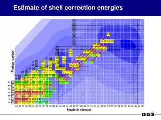 Estimate of shell correction energies