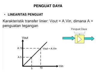 penguat daya