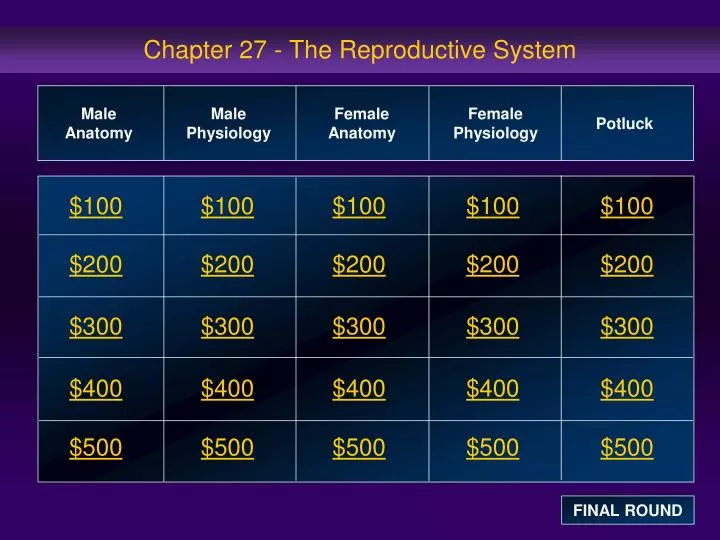 chapter 27 the reproductive system