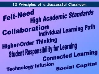 10 Principles of a Successful Classroom