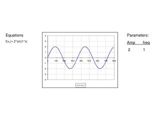 Equations f(x 1 )= 2*sin(1*x)