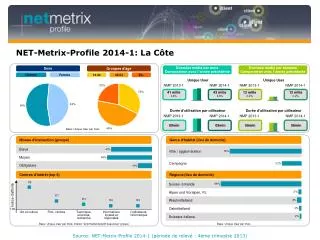 net metrix profile 2014 1 la c te
