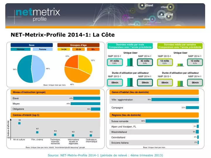 net metrix profile 2014 1 la c te