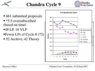 Chandra Cycle 9