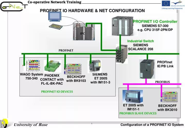 profinet io hardware net configuration