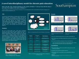 A novel interdisciplinary model for chronic pain education