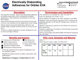 Benefits and Impacts Obsolescence Reduction	Risk Reduction 	Safety Improvement	Cost Reduction