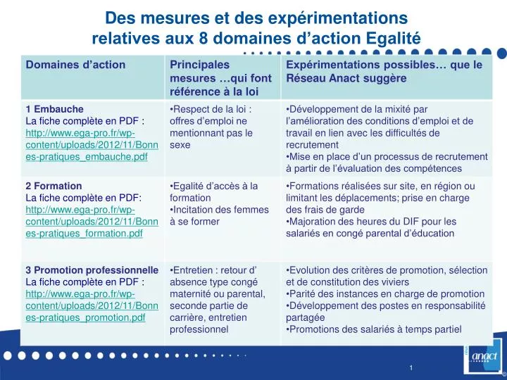 des mesures et des exp rimentations relatives aux 8 domaines d action egalit