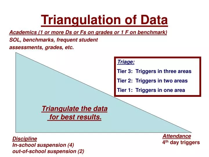 triangulation of data