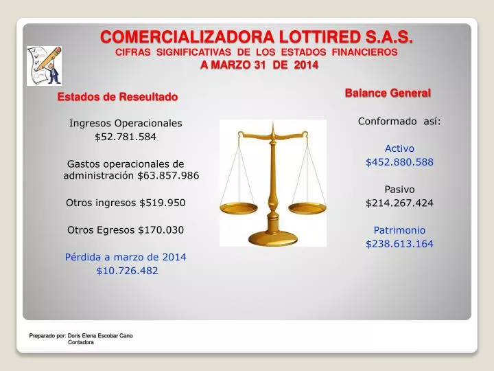 comercializadora lottired s a s cifras significativas de los estados financieros a marzo 31 de 2014