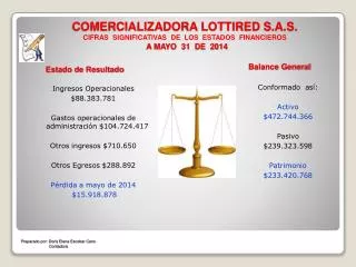 comercializadora lottired s a s cifras significativas de los estados financieros a mayo 31 de 2014