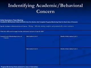 Indentifying Academic/Behavioral Concern