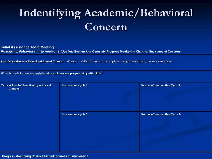 indentifying academic behavioral concern