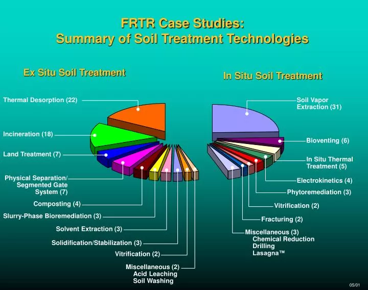 frtr case studies summary of soil treatment technologies