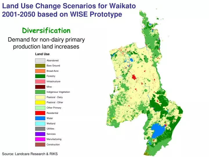 land use change scenarios for waikato 2001 2050 based on wise prototype