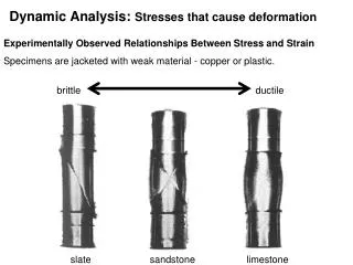 Dynamic Analysis: Stresses that cause deformation