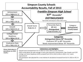 Simpson County Schools Accountability Results, Fall of 2013