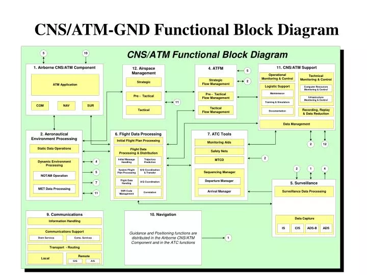 cns atm gnd functional block diagram