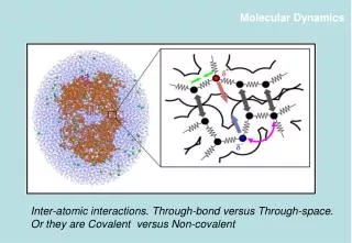 Inter-atomic interactions. Through-bond versus Through-space.